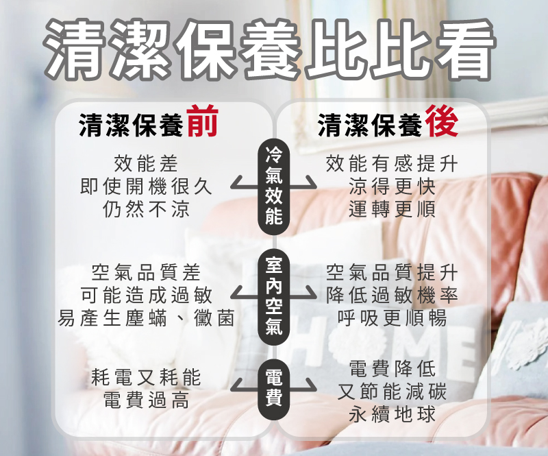 冷氣清潔保養比較,清潔前後大不同