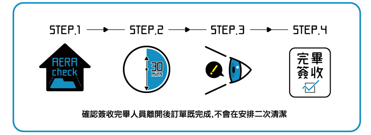 居家清潔服務完成後驗收流程