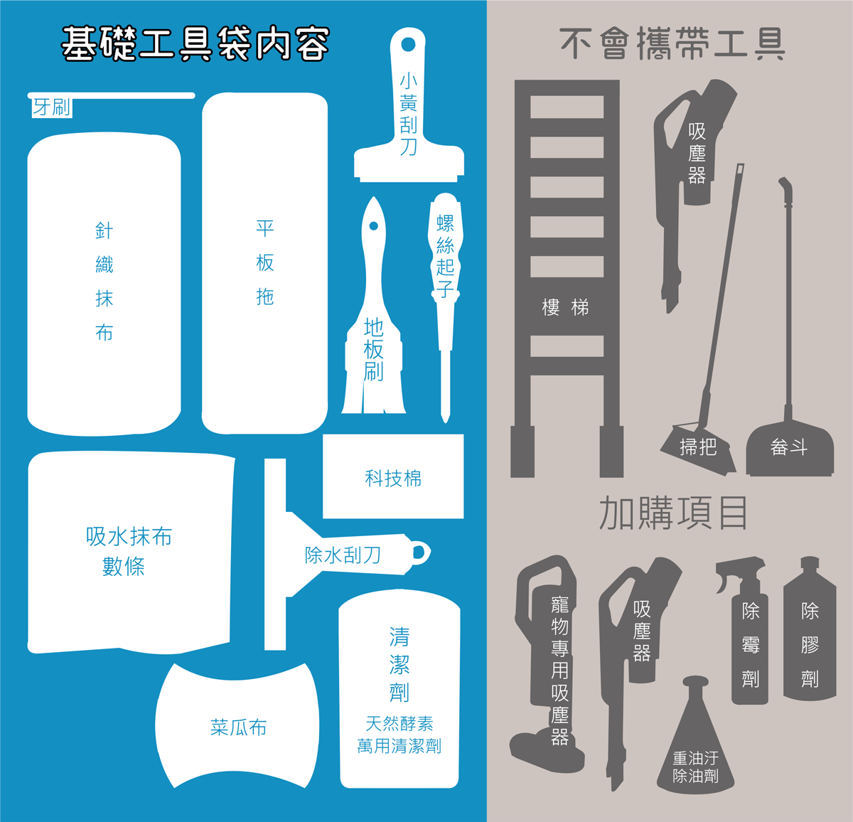 居家清潔基礎清潔工具內容