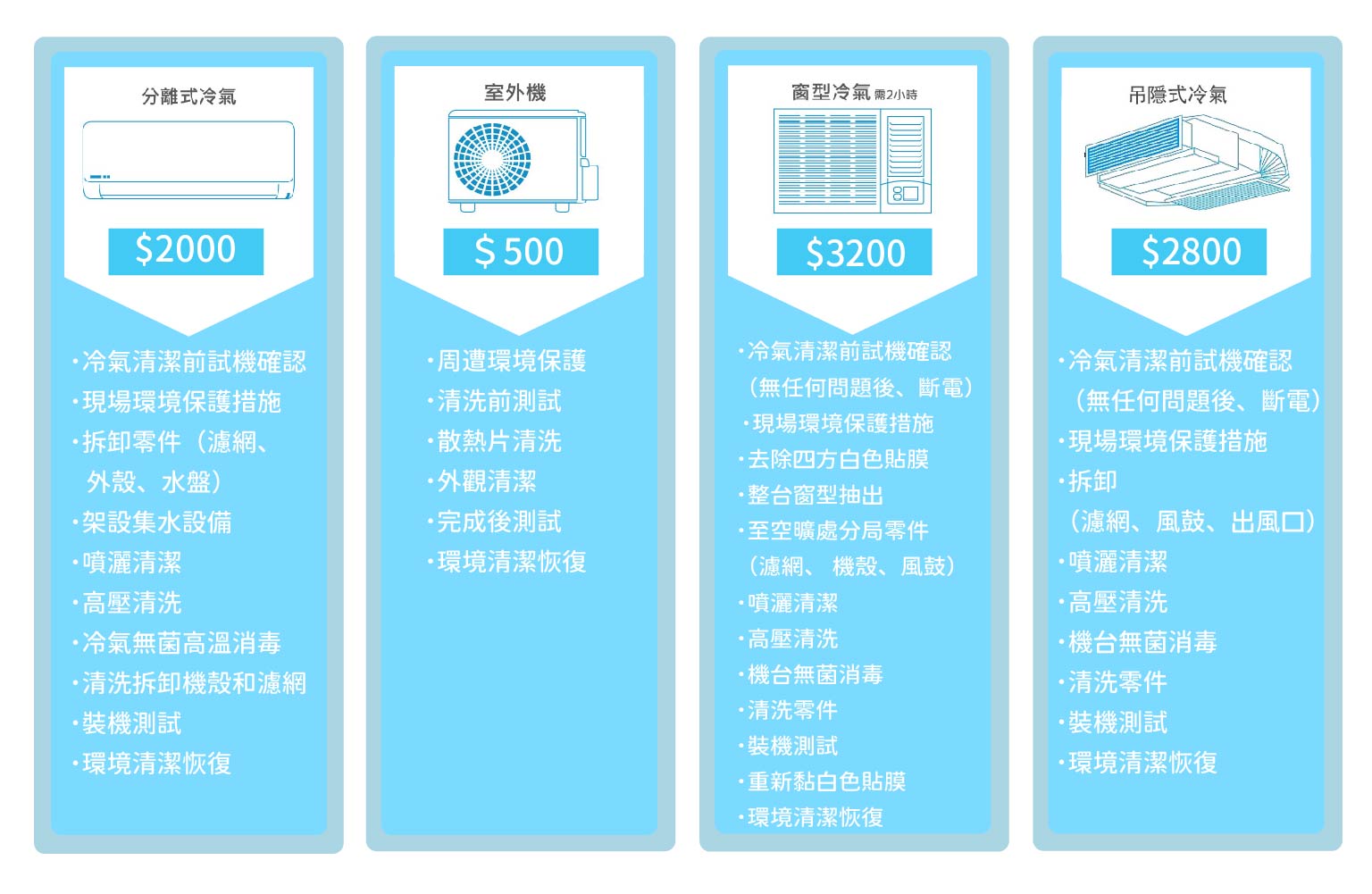 冷氣清洗價格表